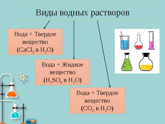 Какие есть виды растворов. Водный раствор примеры в химии. Водный раствор химия формула. Примеры растворов в химии. Водные растворы.