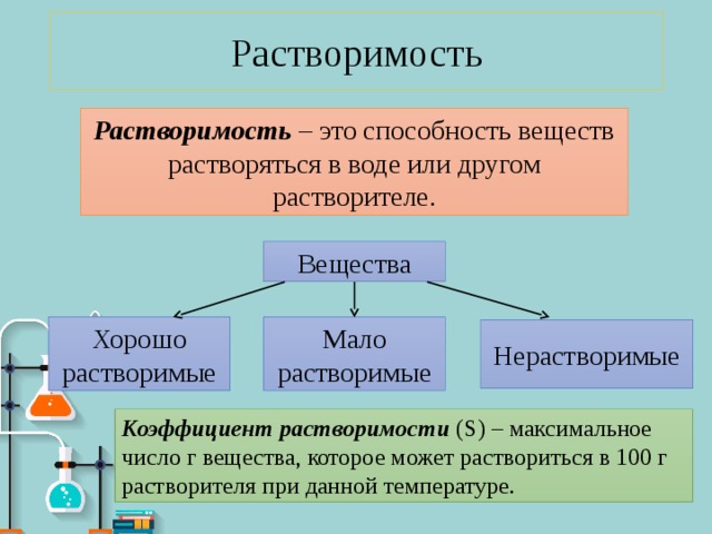 Презентация на тему растворы