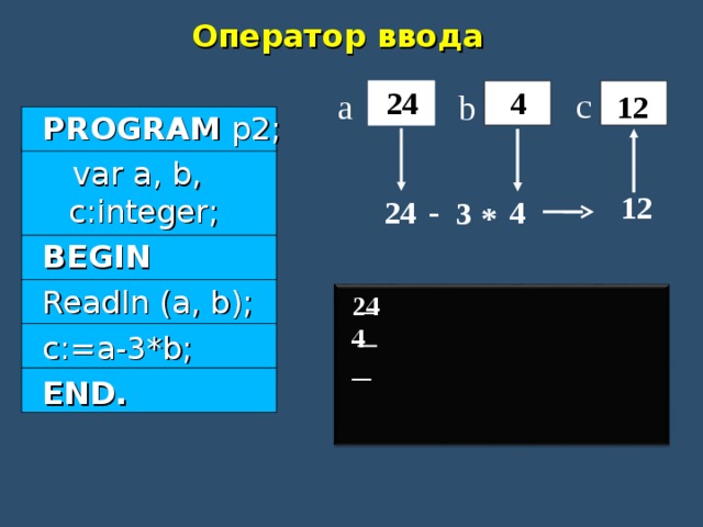 Оператор ввода c 4 24 a b 12 PROGRAM p 2 ;  var a, b, c:integer; BEGIN Readln (a, b); c:=a-3*b; END. 12 - 4 24 3 * 24 4 
