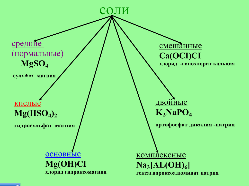 Средним образцом называется