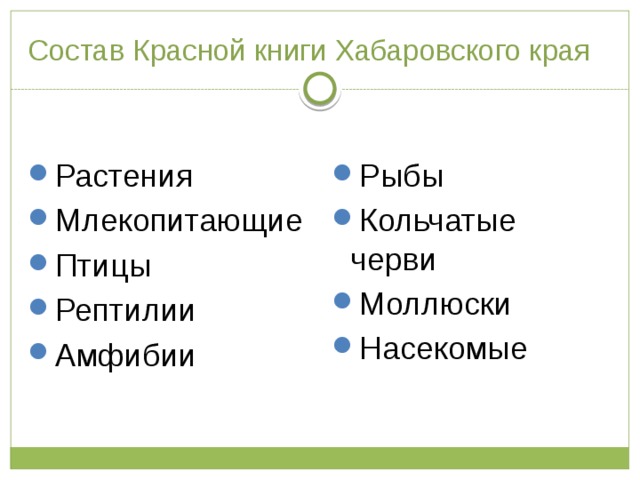 Состав Красной книги Хабаровского края Растения Млекопитающие Птицы Рептилии Амфибии Рыбы Кольчатые черви Моллюски Насекомые 