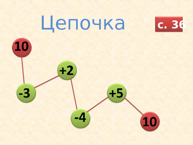 Цепочка с. 36
