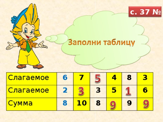 с. 37 № 5 Слагаемое Слагаемое 6 7 2 Сумма 8 3 4 10 5 8 8 3 6 9