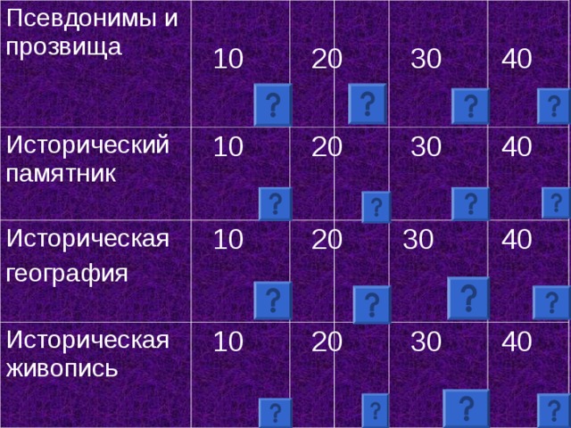 Своя игра по истории 11 класс презентация