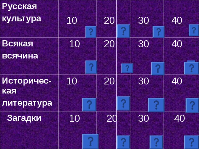 Своя игра литература 8 класс презентация