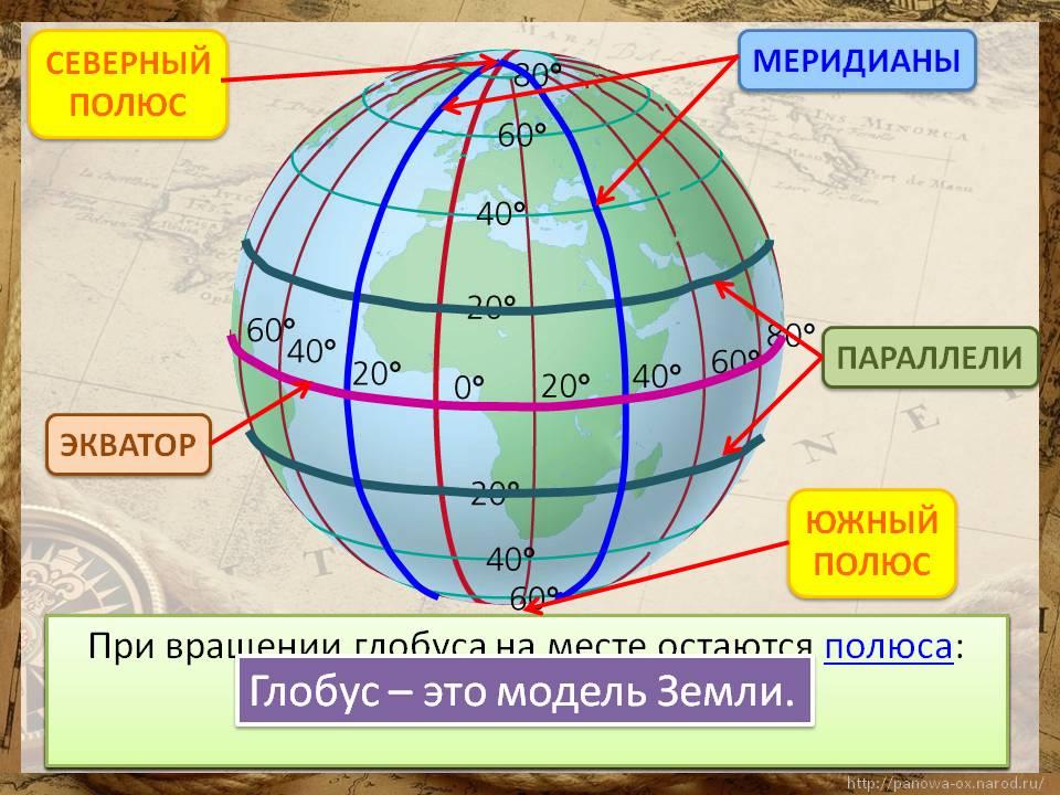 Карта земли с сеткой градусной