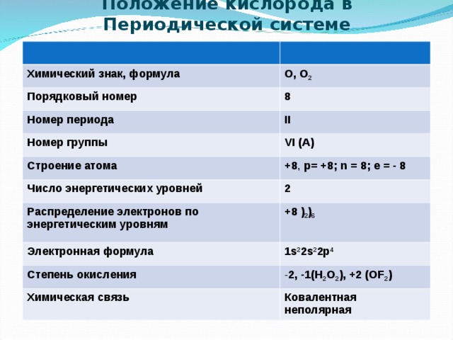 Свойства химических элементов кислорода. Характеристика кислорода по периодической системе Менделеева. Характеристика кислорода по положению в периодической системе. Характеристика ктслородапо ПСХЭ.