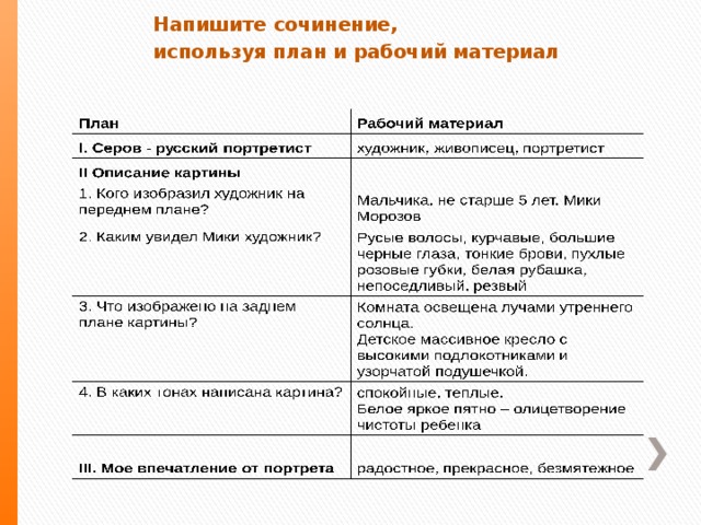 Описание картины мика морозов 4 класс своими словами