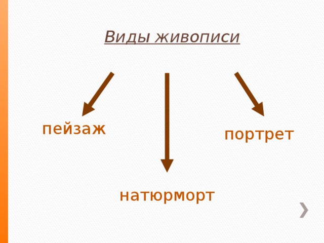 Картина серова мика морозов сочинение 4 класс чем запомнилась картина