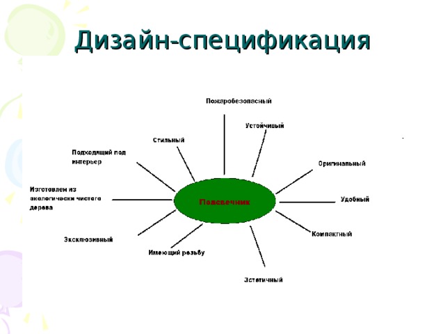 Дизайн-спецификация 