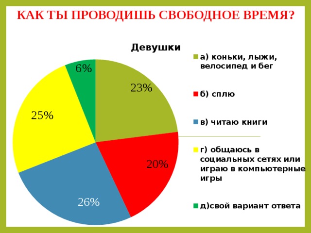 Как человек проводит свободное время