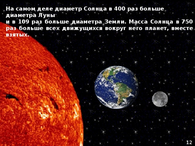 На самом деле диаметр Солнца в 400 раз больше диаметра Луны и в 109 раз больше диаметра Земли. Масса Солнца в 750 раз больше всех движущихся вокруг него планет, вместе взятых.  12 
