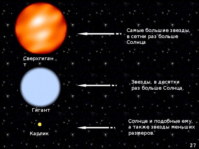 Звезды гиганты презентация