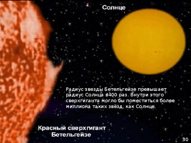 Радиус звезды Бетельгейзе превышает радиус Солнца в400 раз. Внутри этого сверхгиганта могло бы поместиться более миллиона таких звёзд, как Солнце. 30 