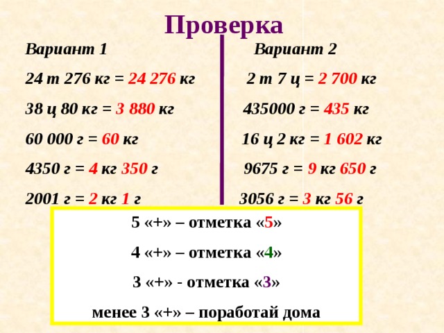 Проверка Вариант 1 Вариант 2 24 т 276 кг = 24 276 кг 2 т 7 ц = 2 700 кг 38 ц 80 кг = 3 880 кг 435000 г = 435 кг 60 000 г = 60 кг 16 ц 2 кг = 1 602 кг 4350 г = 4 кг 350 г 9675 г = 9 кг 650 г 2001 г = 2 кг 1 г 3056 г = 3 кг 56 г  5 «+» – отметка « 5 » 4 «+» – отметка « 4 » 3 «+» - отметка « 3 » менее 3 «+» – поработай дома 