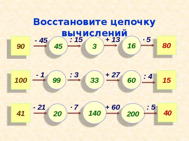 Цепочка образования