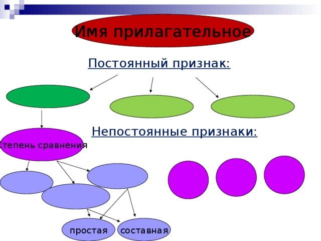 Письменный стол морфологические признаки прилагательного