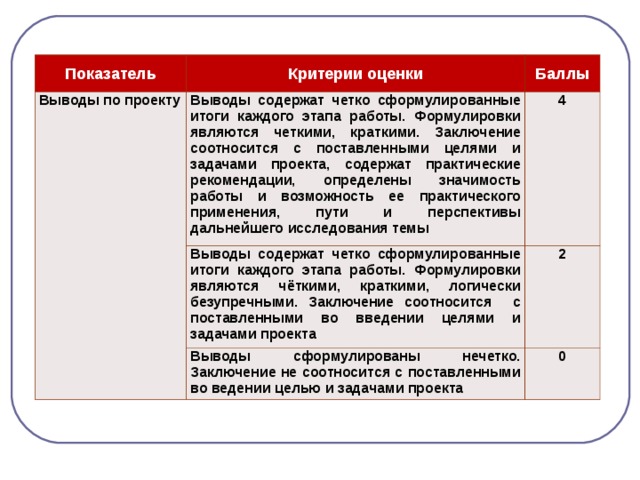 Вывожу оценки. Выводы содержат. Результат электронной оценки вывод.