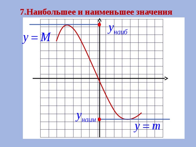 7.Наибольшее и наименьшее значения 