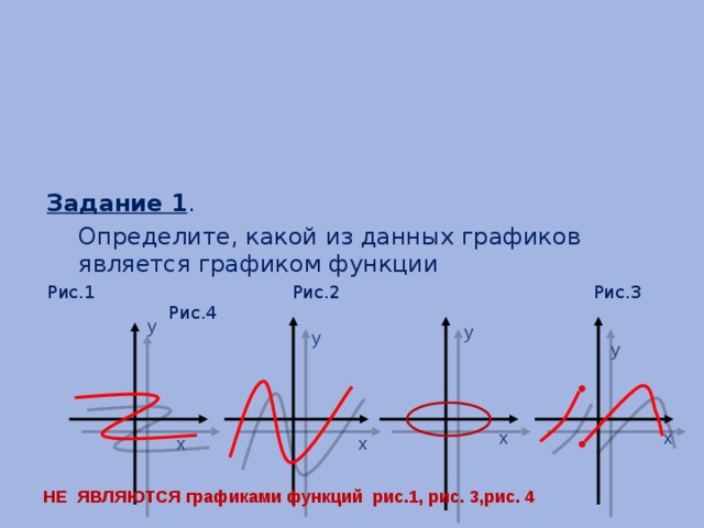    Задание 1 .  Определите, какой из данных графиков является графиком функции Рис.1 Рис.2 Рис.3 Рис.4 у у у у х х х х НЕ ЯВЛЯЮТСЯ графиками функций рис.1, рис. 3,рис. 4 