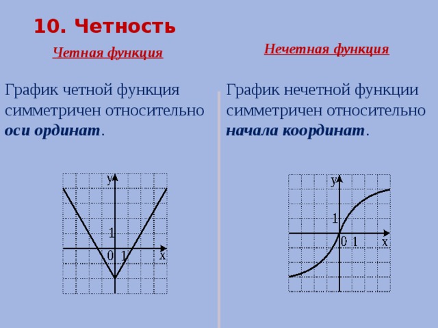 График нечетной функции симметричен относительно