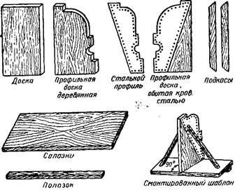 Однослойная штукатурка технологическая карта