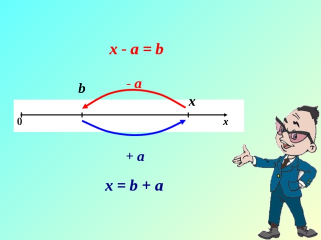 х - а = b - a b х  0 х + a х = b + а 
