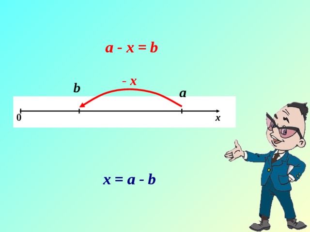 а - x = b - x b a  0 х х = a - b 