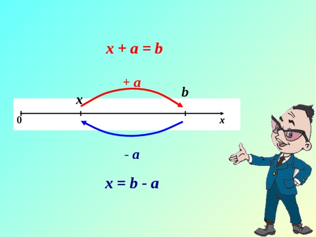 х + а = b + a b х  0 х - a х = b - а 