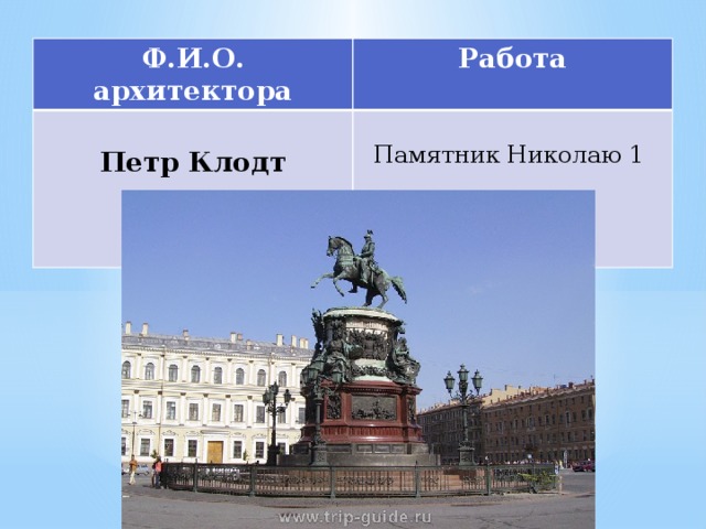 Ф.И.О. архитектора Работа Петр Клодт Памятник Николаю 1 1818 - 1859 