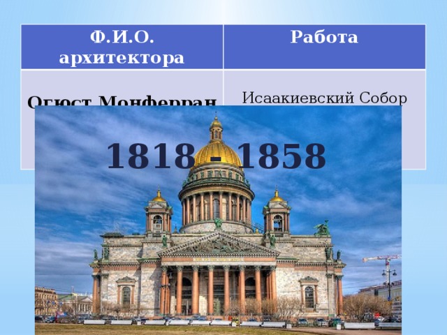 Ф.И.О. архитектора Работа Огюст Монферран Исаакиевский Собор 1818 - 1858 