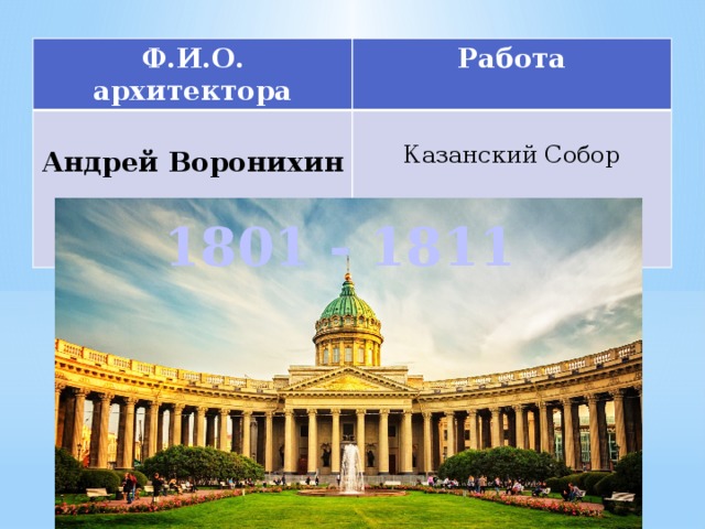 Ф.И.О. архитектора Работа Андрей Воронихин Казанский Собор 1801 - 1811 