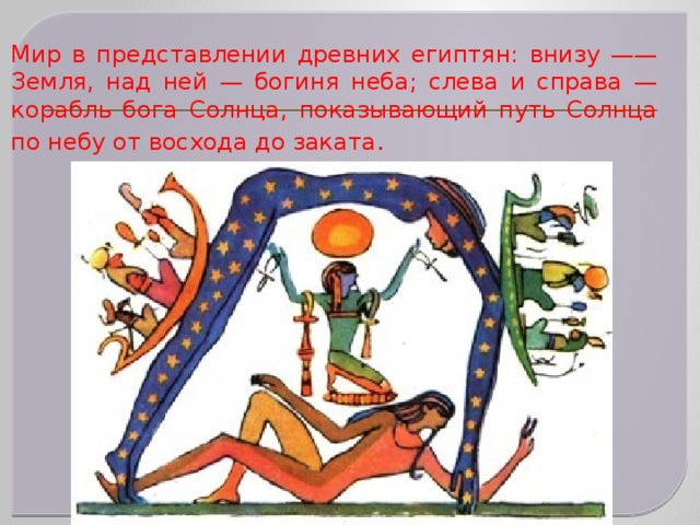 Мир в представлении древних египтян: внизу —— Земля, над ней — богиня неба; слева и справа — корабль бога Солнца, показывающий путь Солнца по небу от восхода до заката . 