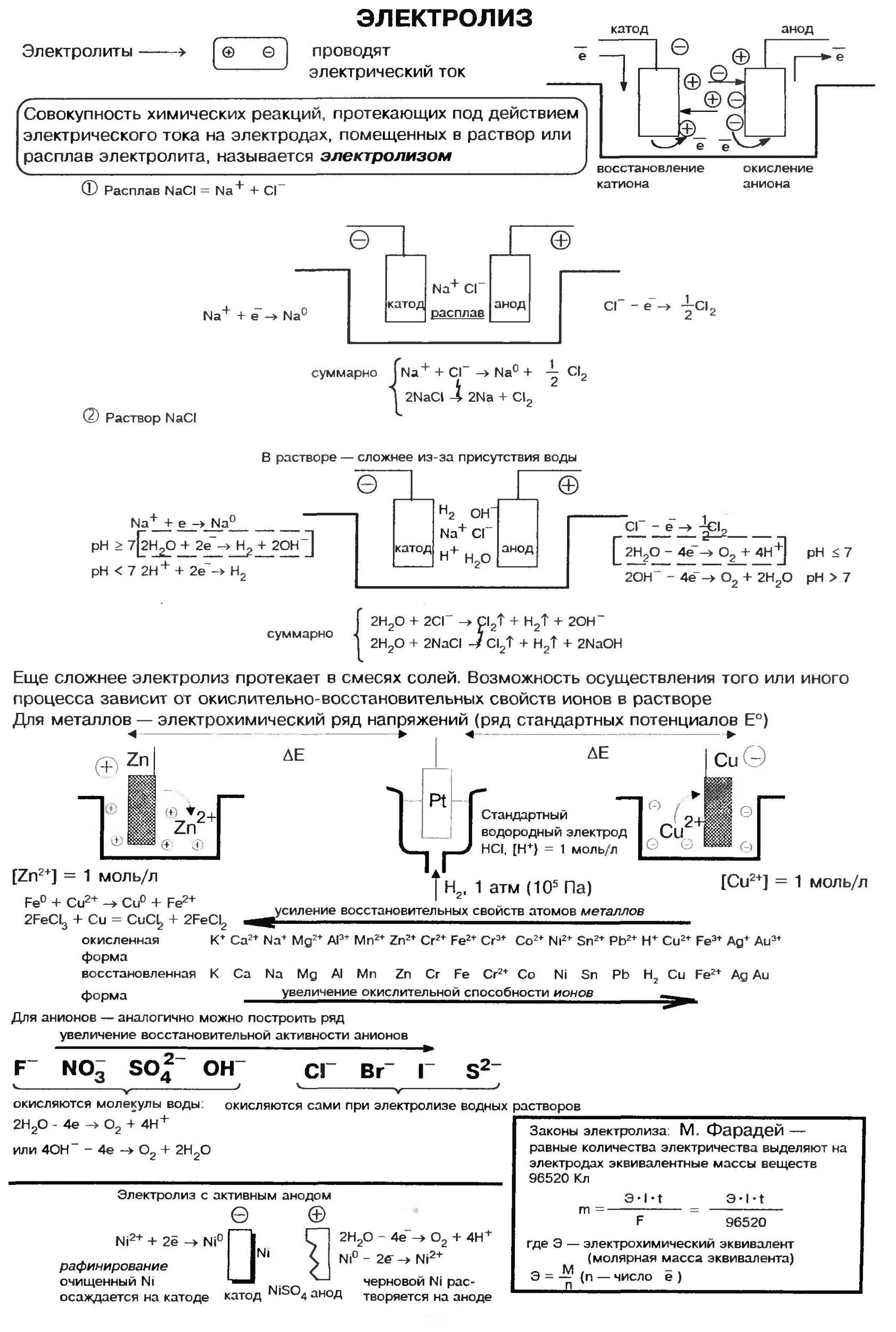 Электролиз солей формулы. Электролиз схема химия. Электролиз раствора ЕГЭ химия. Электролиз расплавов и растворов ЕГЭ химия. Электролиз схема ЕГЭ по химии.