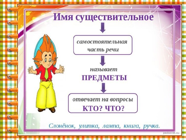 Части речи 3 класс школа россии конспект урока и презентация