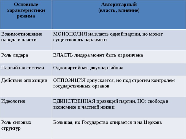 Авторитарный режим характеристика