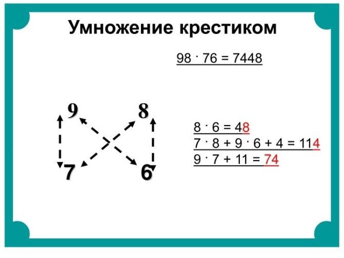 Умножение двузначных чисел по японски на рисунке