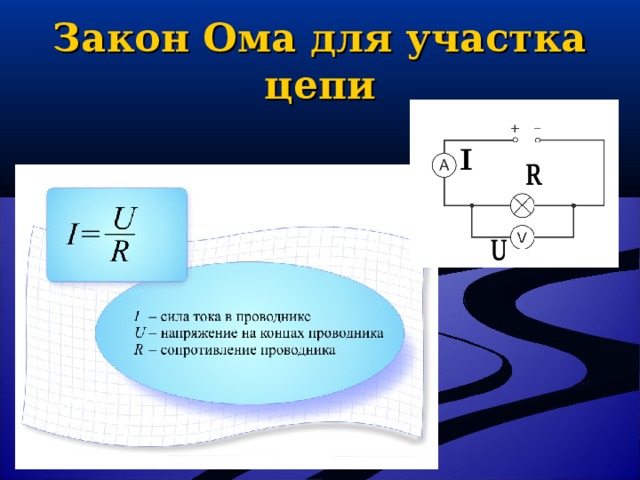 Презентация по физике 10 класс закон ома