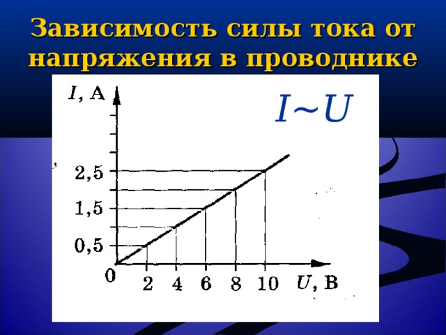 Зависимость напряжения от силы тока 8 класс презентация