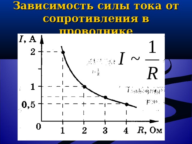 На рисунке приведена зависимость силы тока от сопротивления внешней цепи для трех источников тока