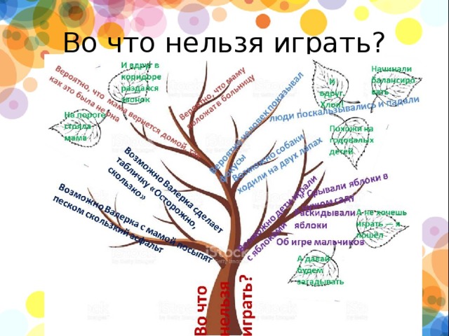 Дерево вопросов. Дерево предсказаний на уроке русского языка. Дерево вопросов на уроках литературы. Дерево предсказаний в начальной школе на уроках литературного чтения. Дерево предсказаний прием на уроке литературы.