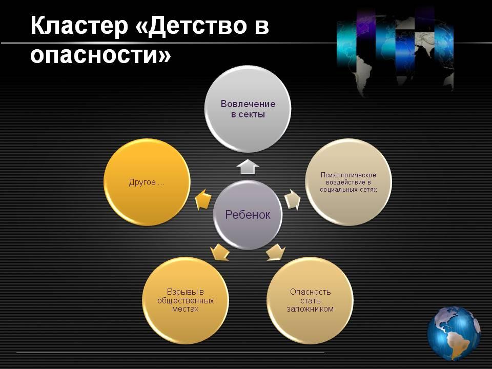 Родительское собрание профилактика терроризма и экстремизма