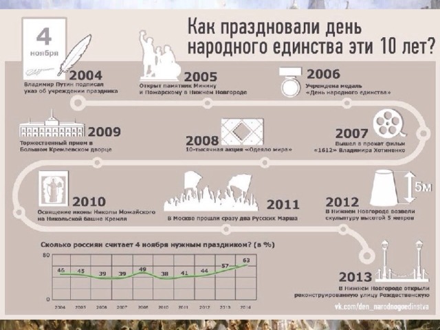 Традиции празднования Дня народного единства в России 