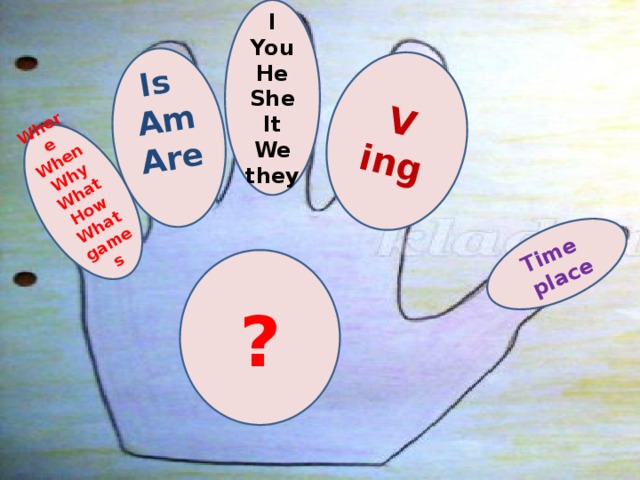 I You He She It Where We When they Is Why Am Are What V ing  How Time What games place  ? 