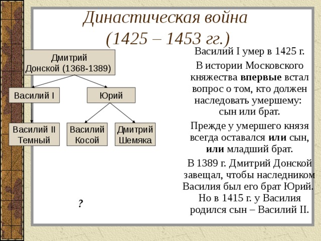 Презентация междоусобная война в московском княжестве второй четверти xv в василий темный