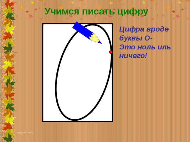 Технологическая карта урока число и цифра 0