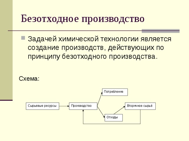 Безотходное производство презентация