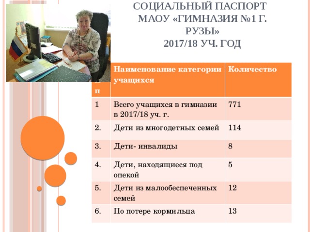 Сколько учатся в гимназии. Ученики гимназии 2. МАОУ гимназия 1 г Рузы. Гимназия номер 1 Руза.