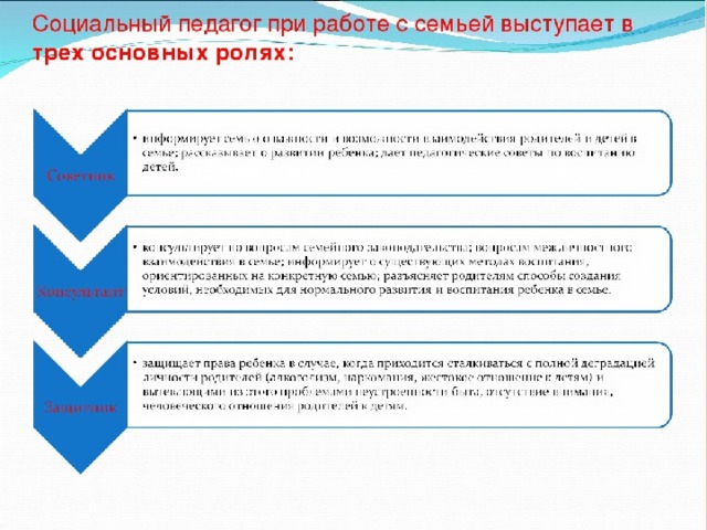 Схема работы социального педагога с неблагополучной семьей