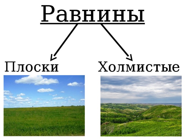 Как нарисовать равнину по окружающему миру 2 класс